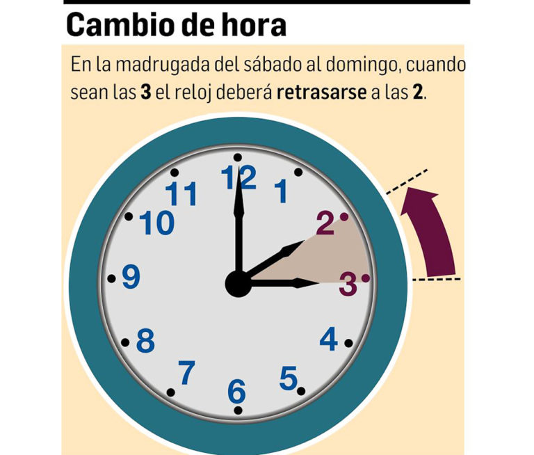 Cambio de Hora esta noche en Europa Diario Digital Colombiano