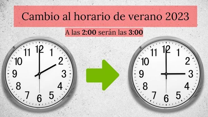 Cambio de hora en Europa a las 2 00 de hoy se adelantará el Reloj y